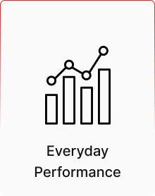 Everyday Performance